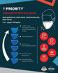 Picture of Reusable PRIORITY face mask, Layers: 6 Layers